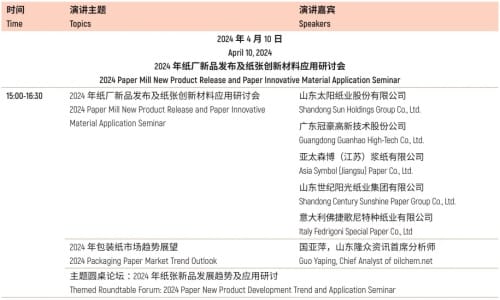 超50場高端會議，聚焦包裝可持續發展、品牌營銷、跨境出海等熱門話題?。ㄏ拢?
                    loading=
