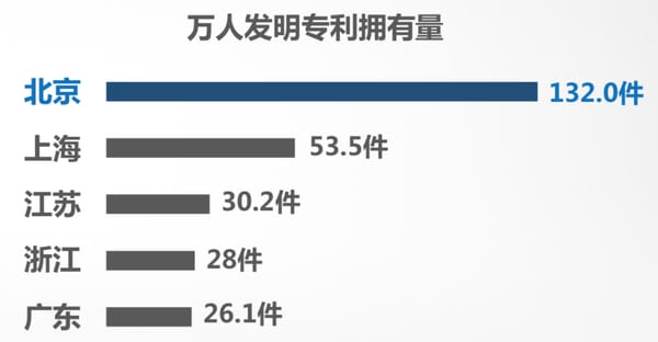 北京連續16年版權登記量居全國首位