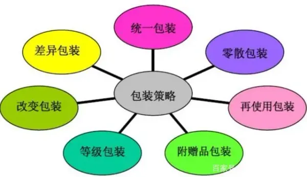 包裝供應商必須關(guān)注，聯(lián)合利華在包裝方面的策略轉(zhuǎn)變！